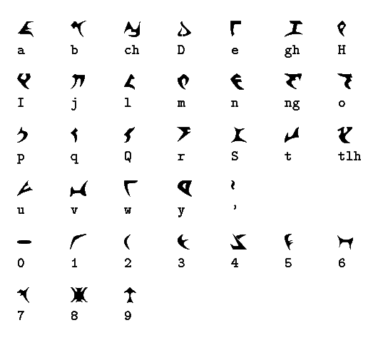 basque alphabet