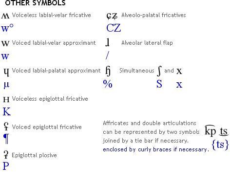 Other symbols